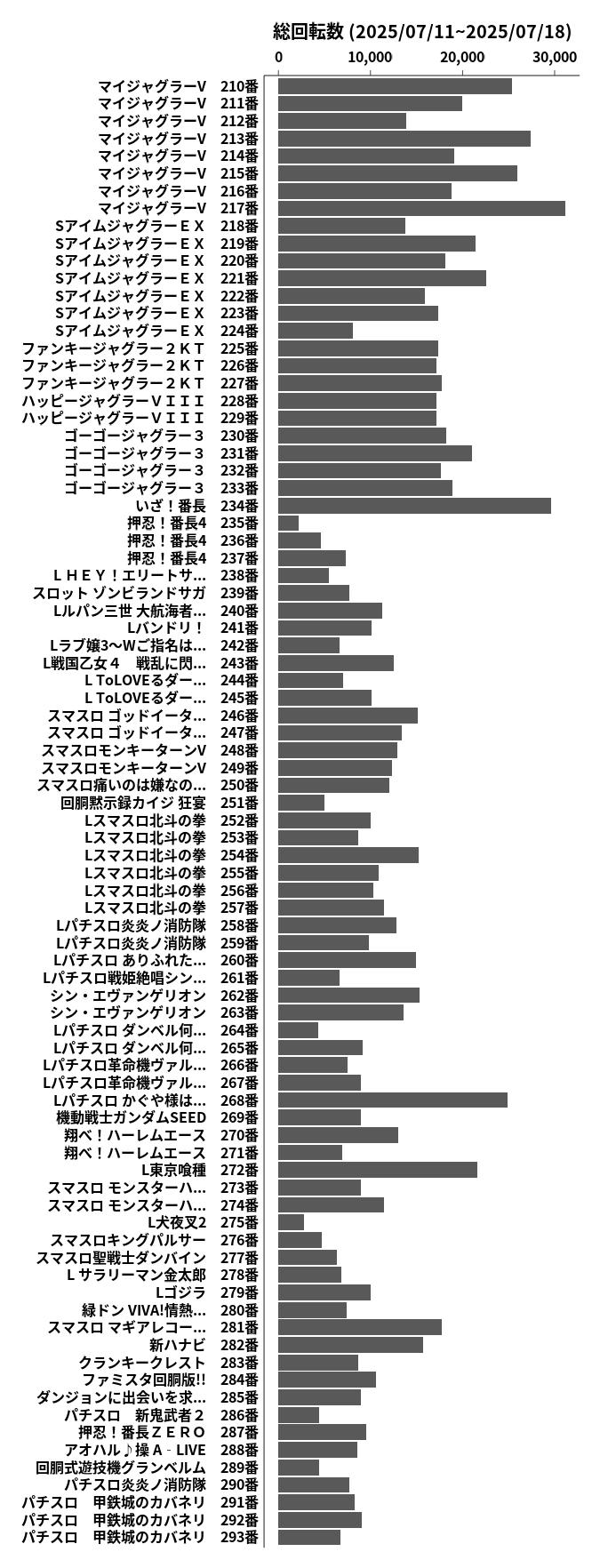 累計差枚数の画像