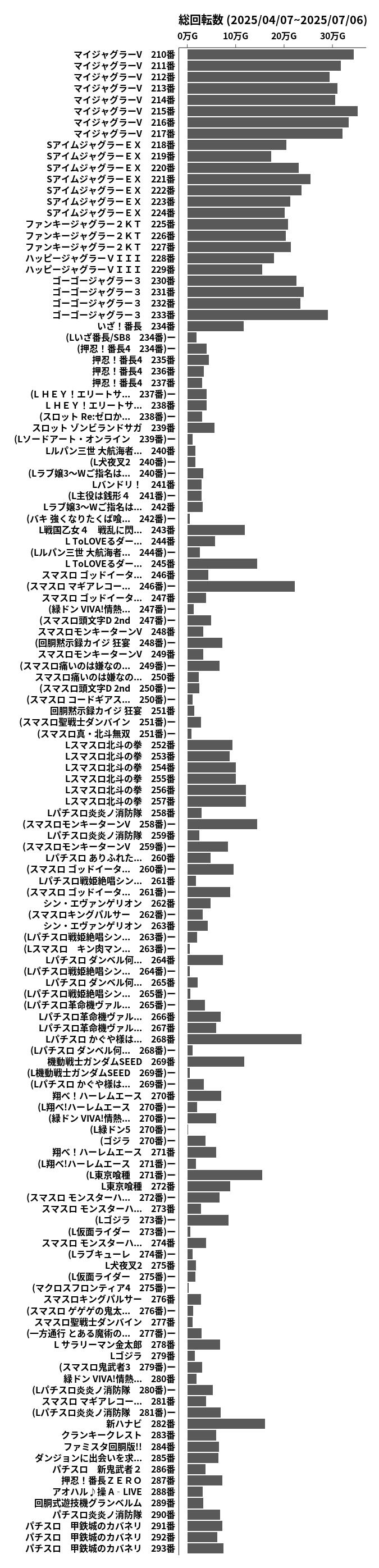 累計差枚数の画像