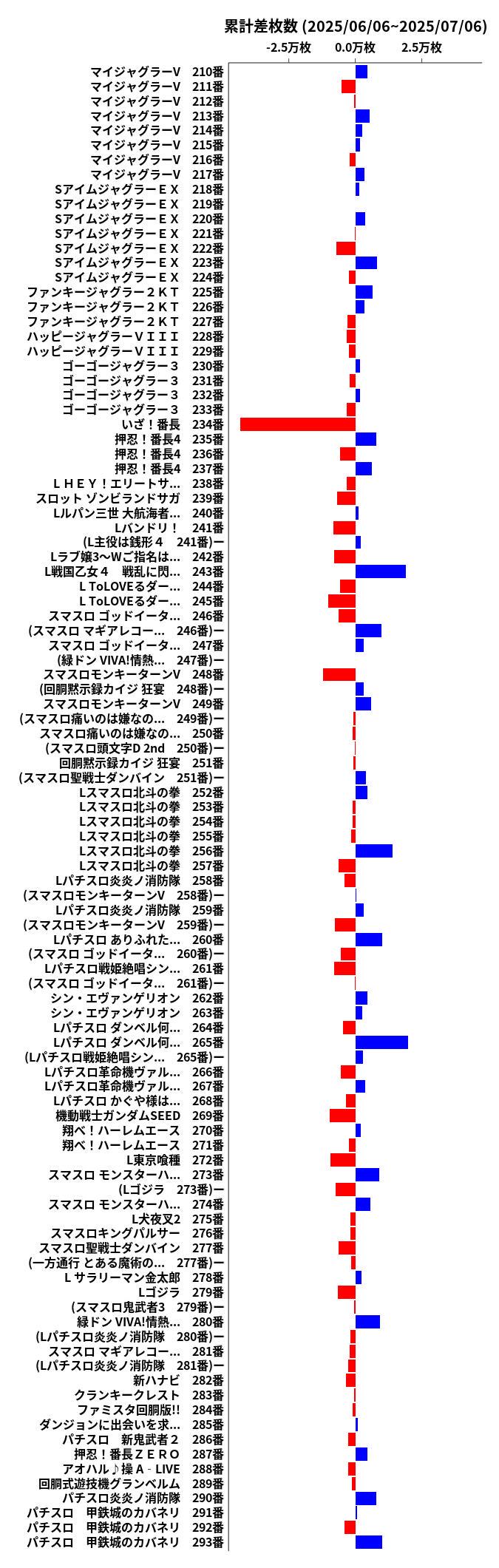 累計差枚数の画像