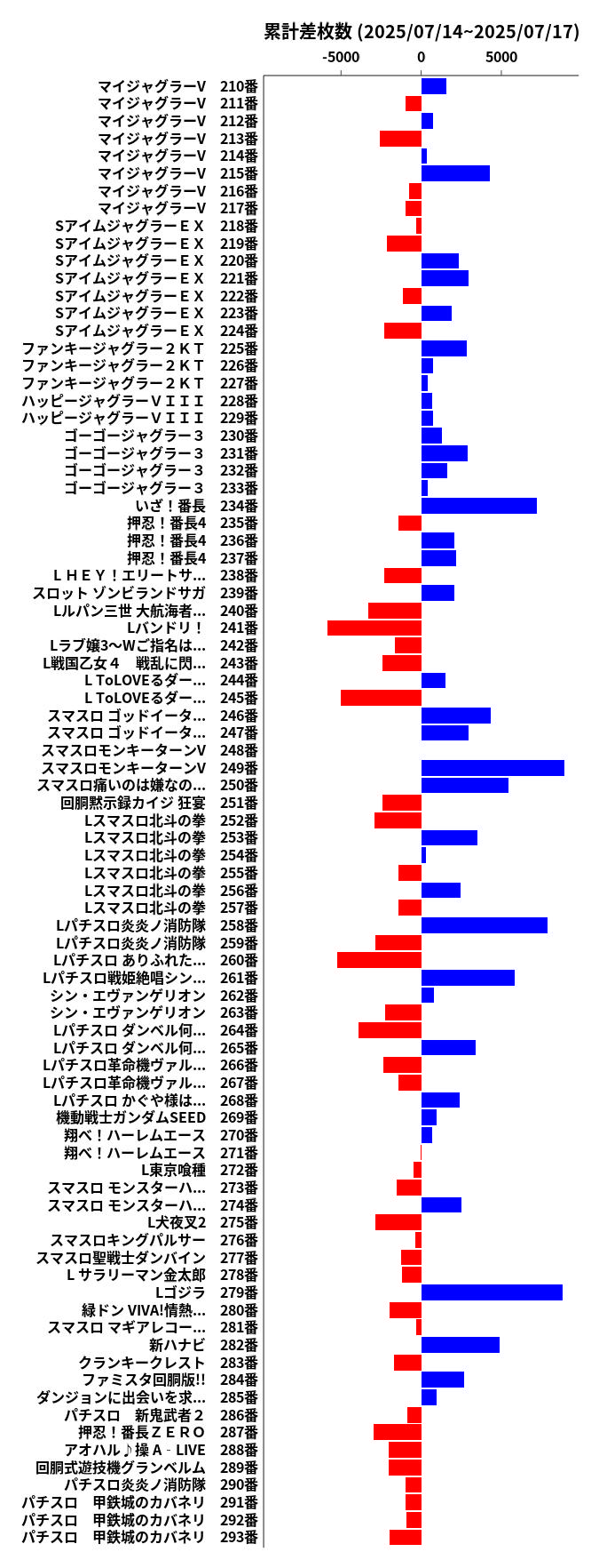 累計差枚数の画像