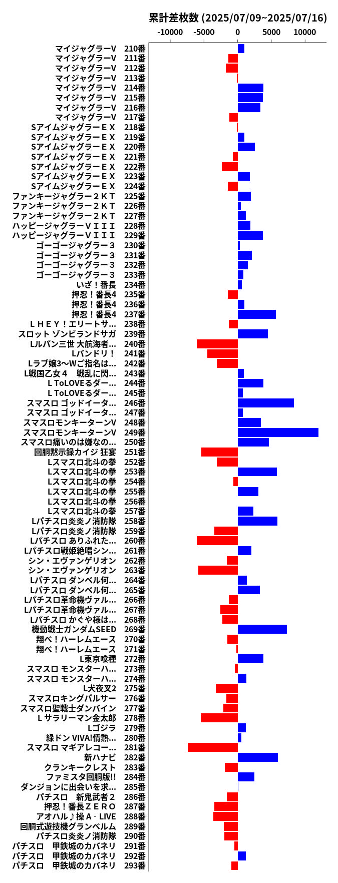 累計差枚数の画像