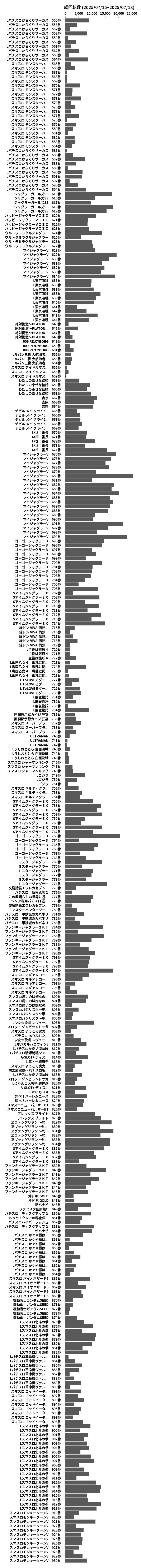 累計差枚数の画像