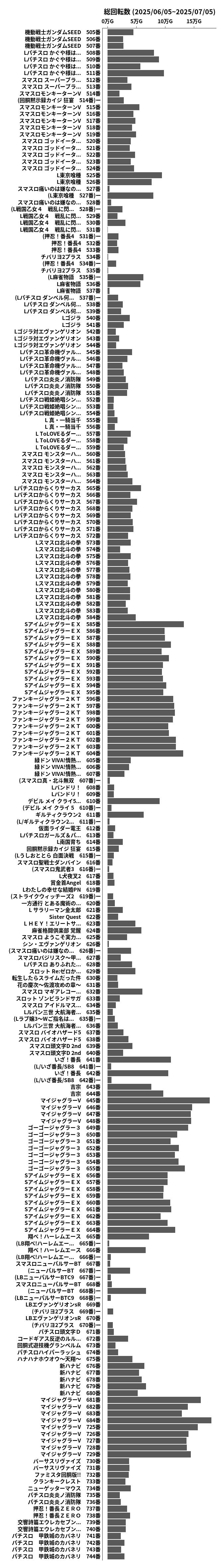 累計差枚数の画像