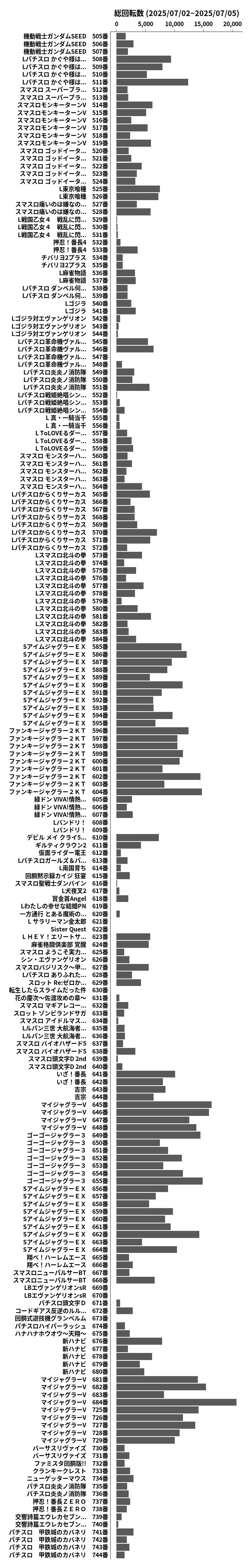 累計差枚数の画像