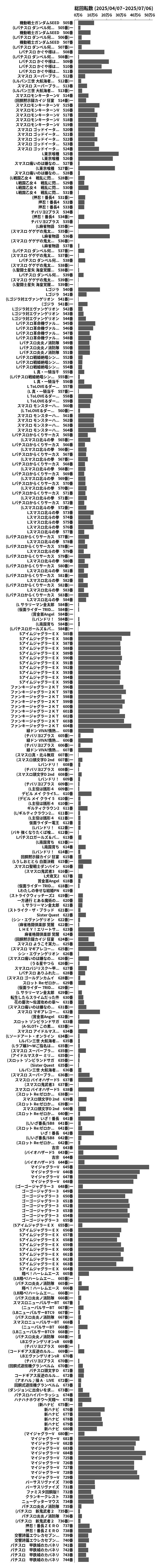 累計差枚数の画像