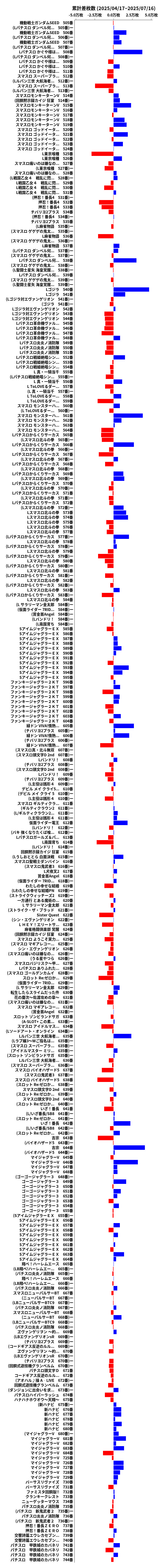 累計差枚数の画像