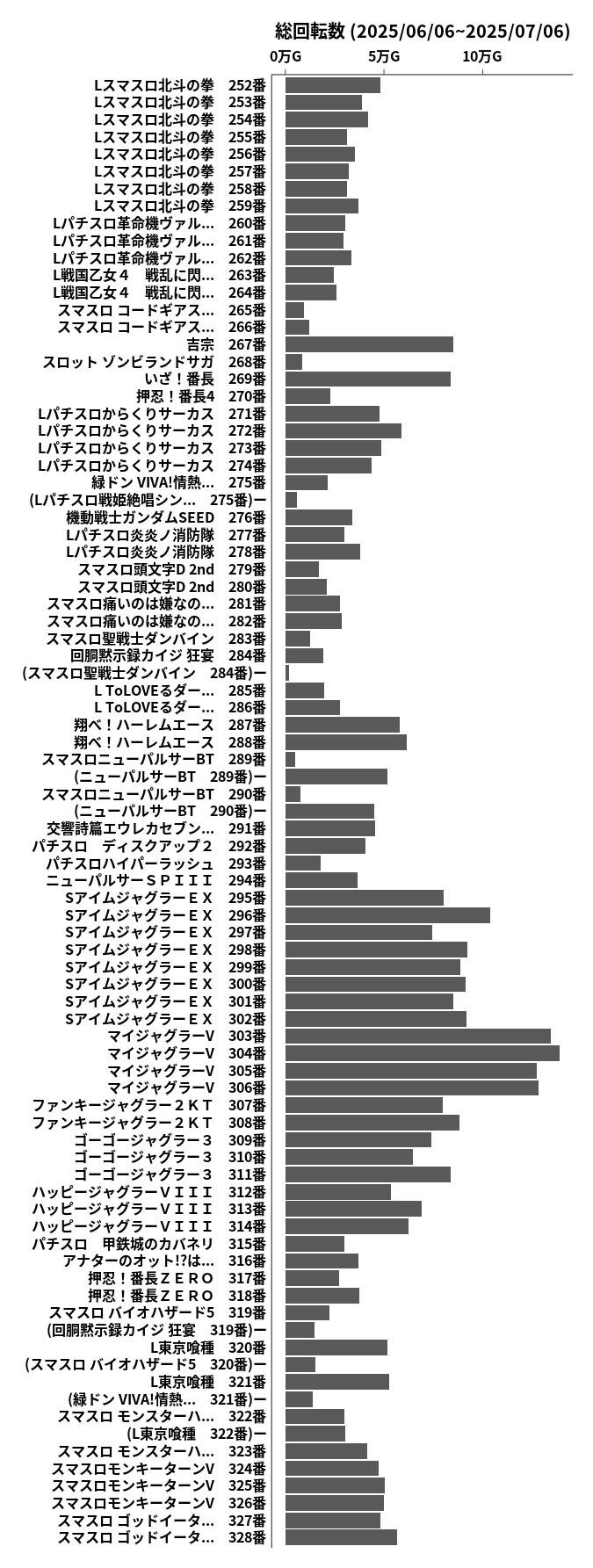 累計差枚数の画像