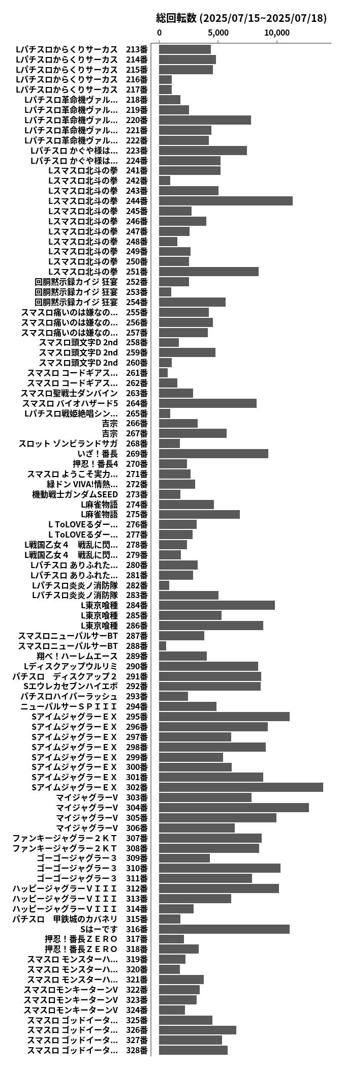 累計差枚数の画像