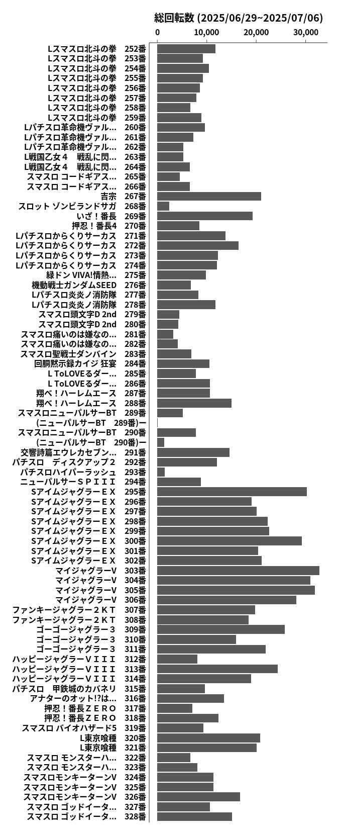 累計差枚数の画像