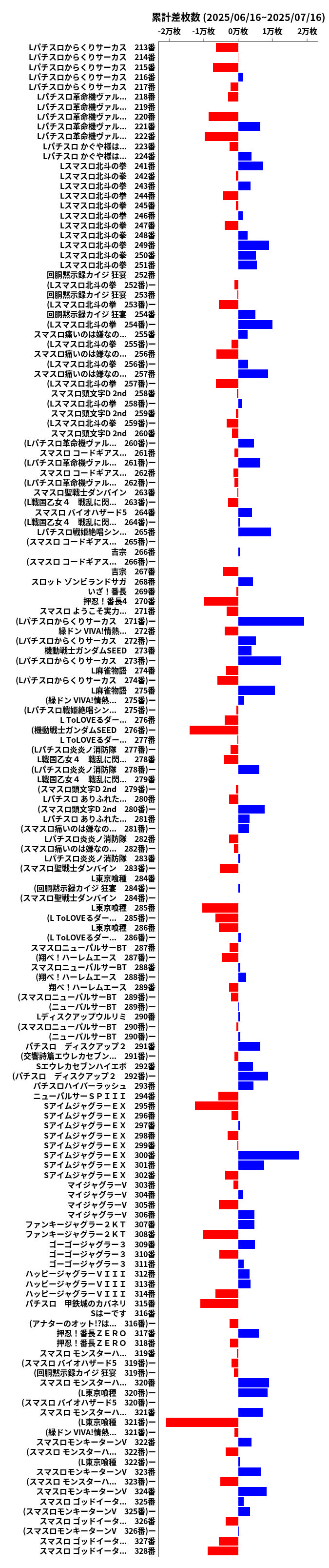 累計差枚数の画像