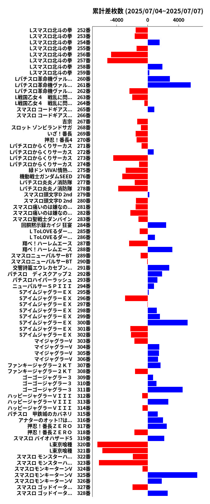 累計差枚数の画像