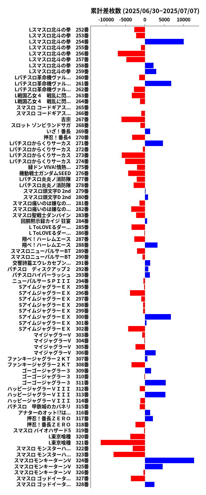 累計差枚数の画像