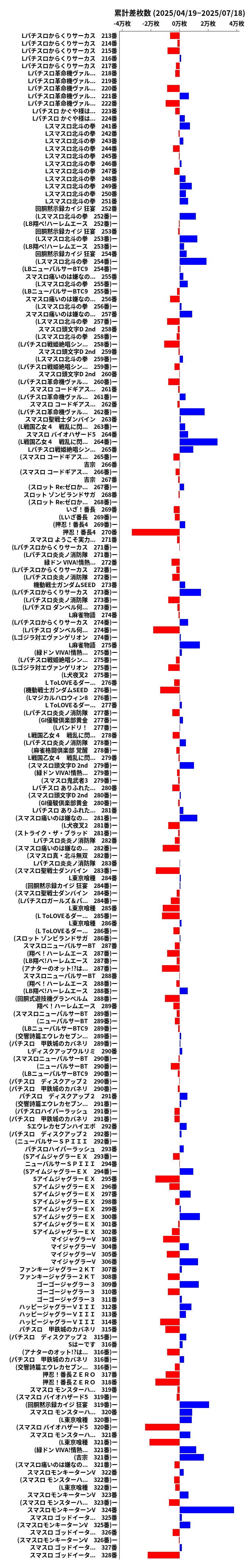 累計差枚数の画像