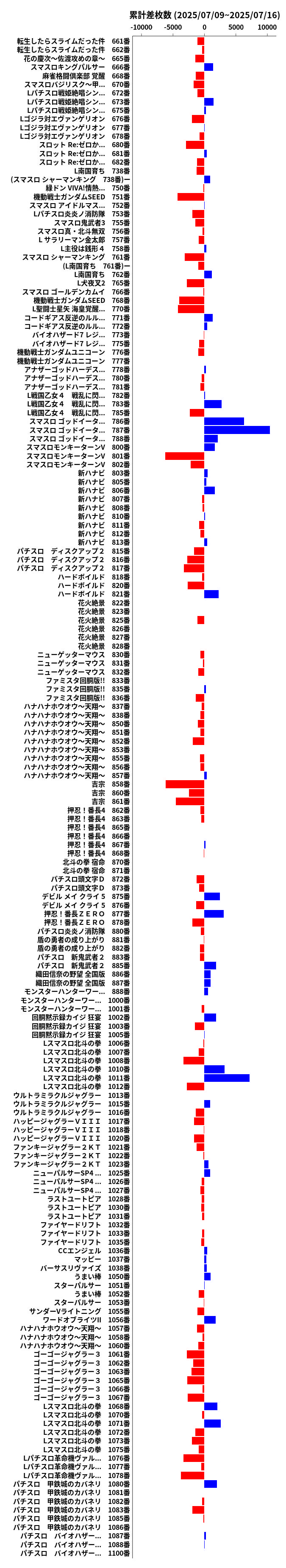 累計差枚数の画像