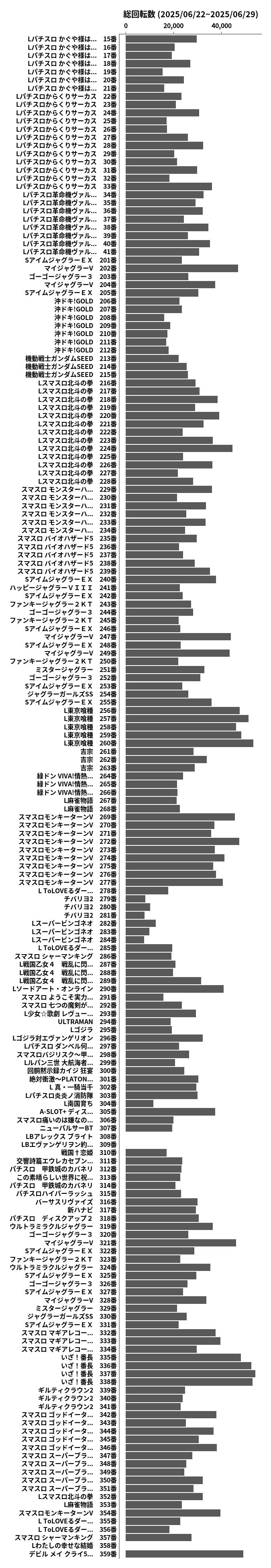 累計差枚数の画像