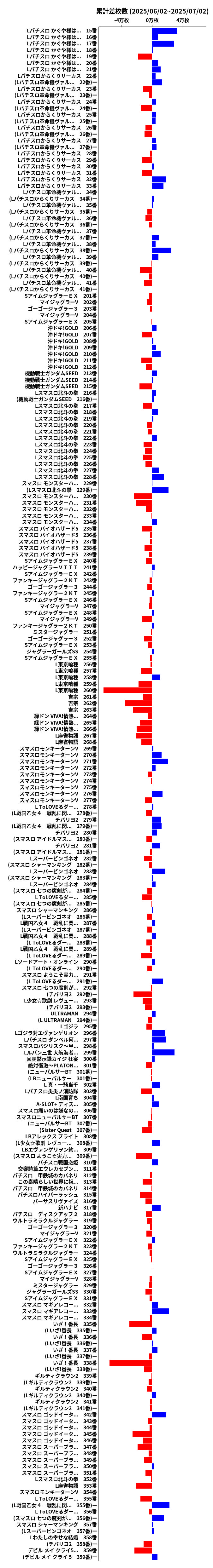 累計差枚数の画像