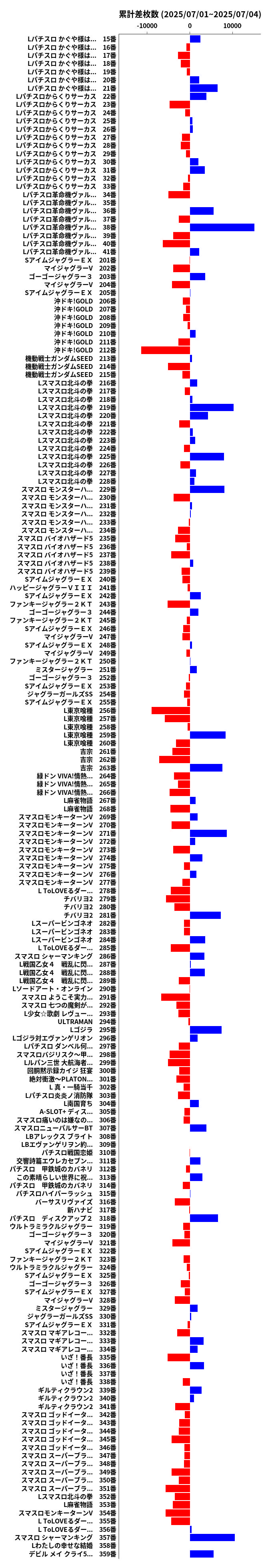 累計差枚数の画像