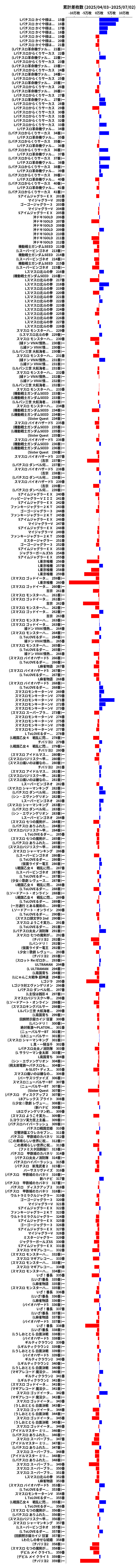 累計差枚数の画像