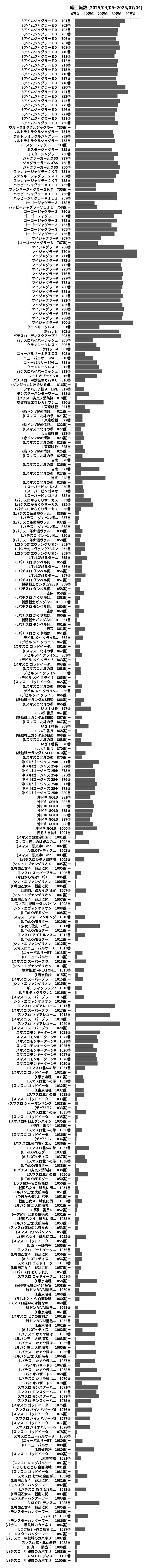 累計差枚数の画像