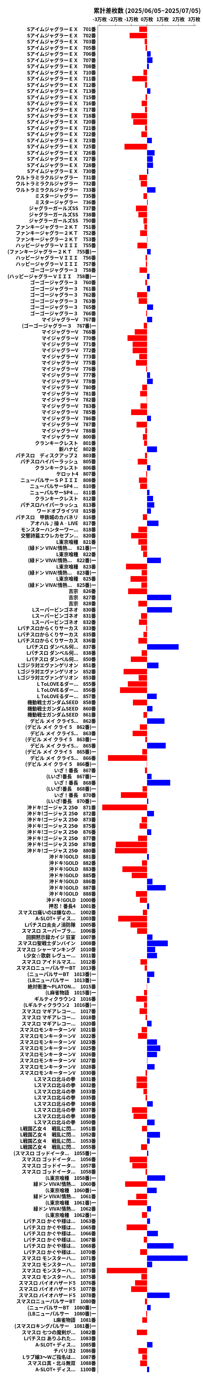 累計差枚数の画像