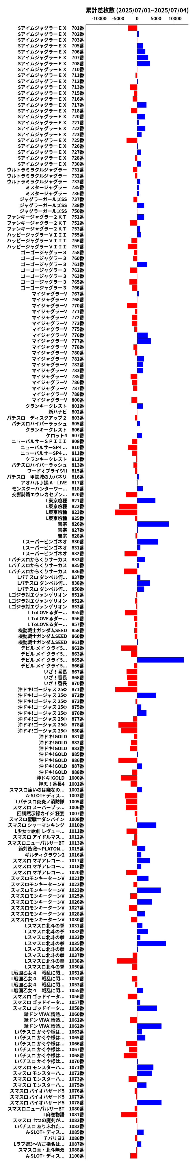 累計差枚数の画像