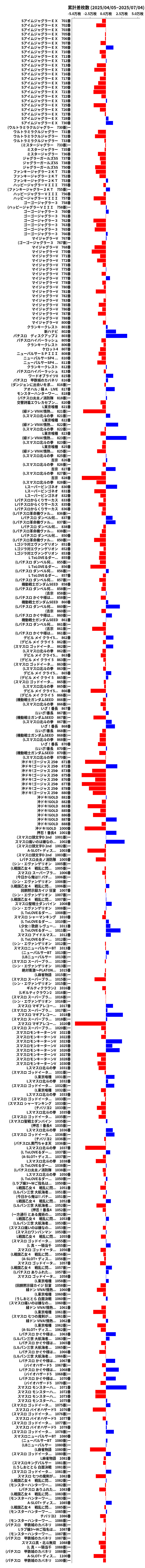 累計差枚数の画像