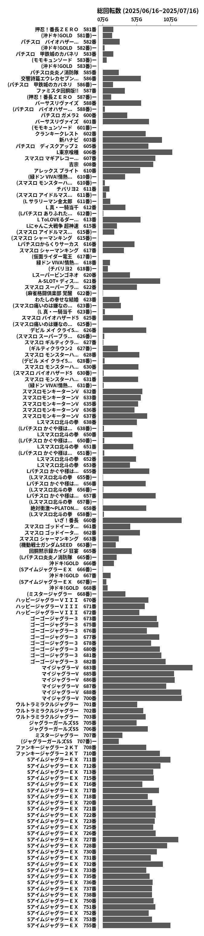 累計差枚数の画像