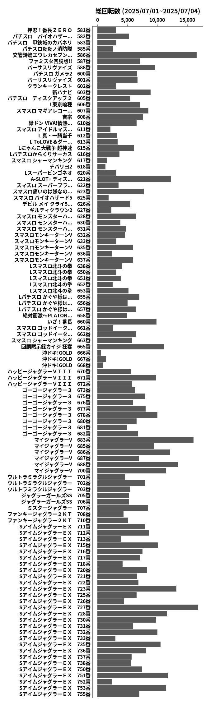 累計差枚数の画像