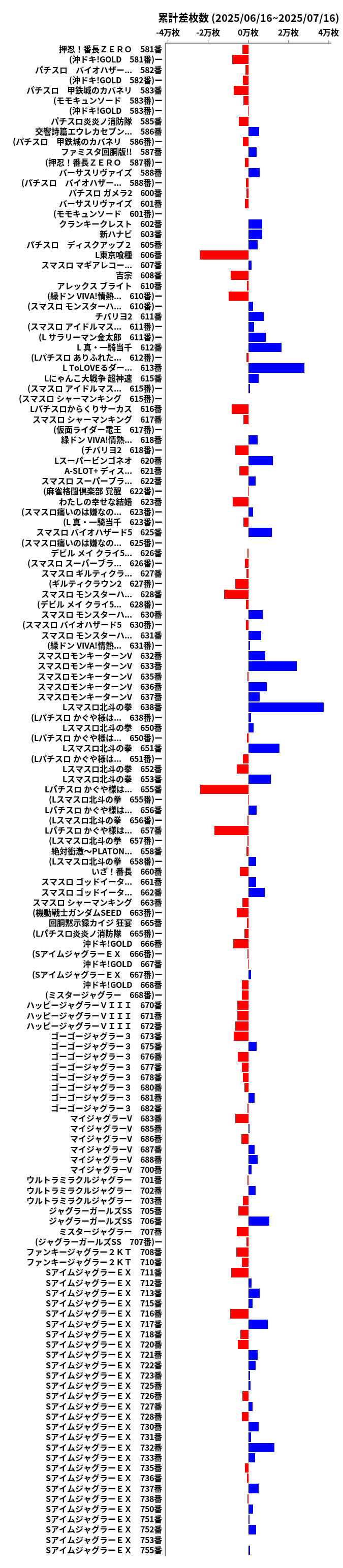 累計差枚数の画像