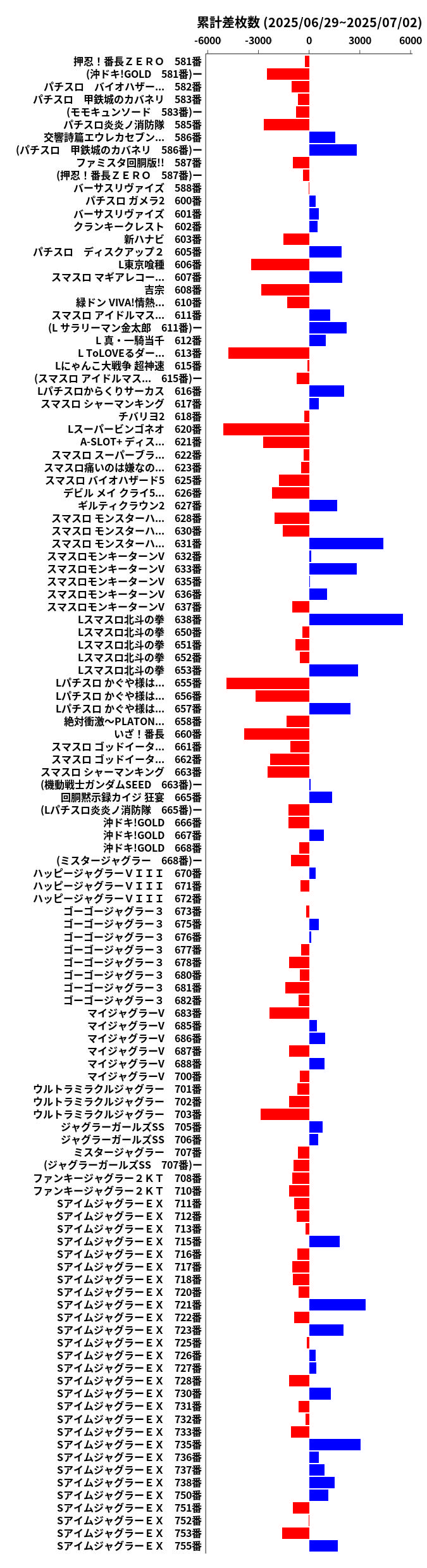累計差枚数の画像