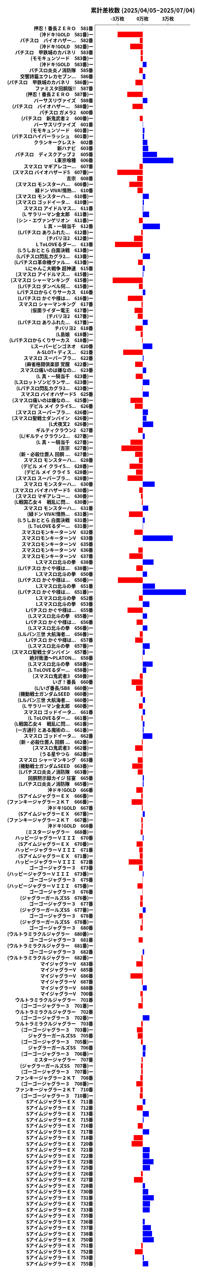 累計差枚数の画像