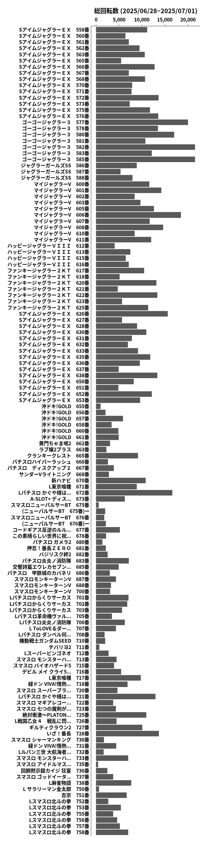 累計差枚数の画像