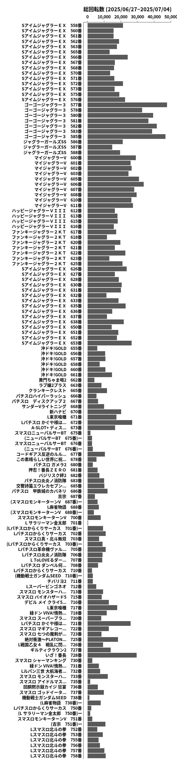 累計差枚数の画像
