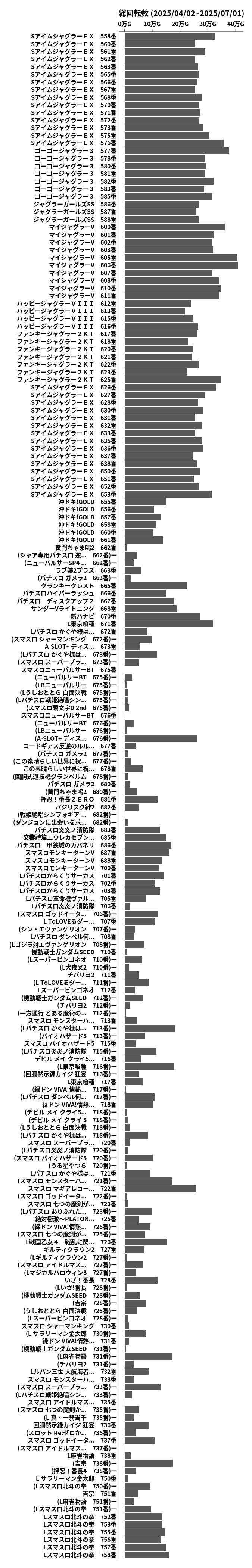 累計差枚数の画像