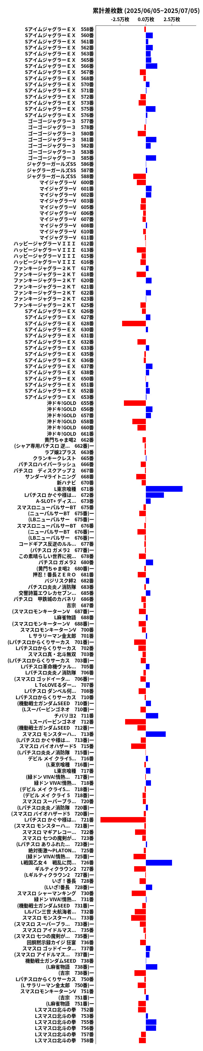 累計差枚数の画像