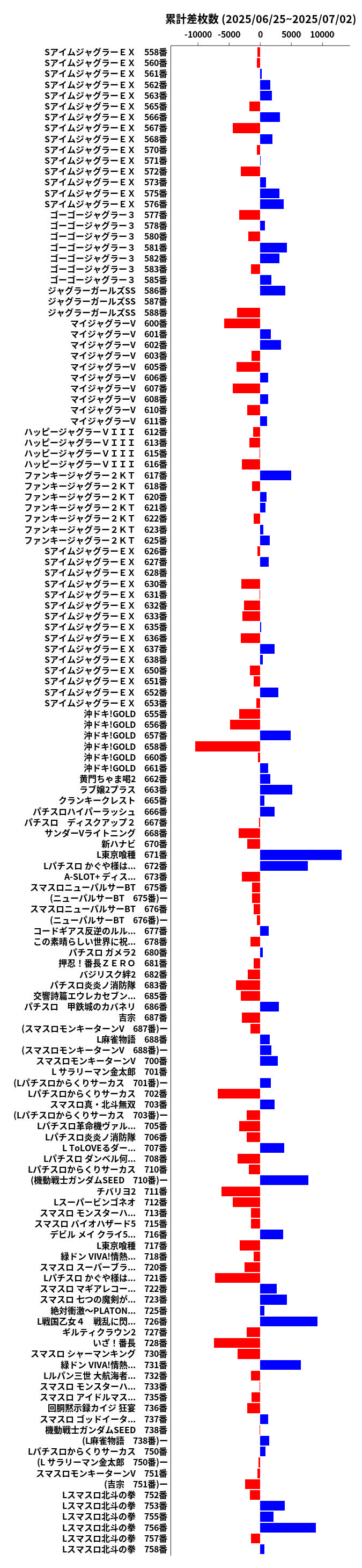 累計差枚数の画像