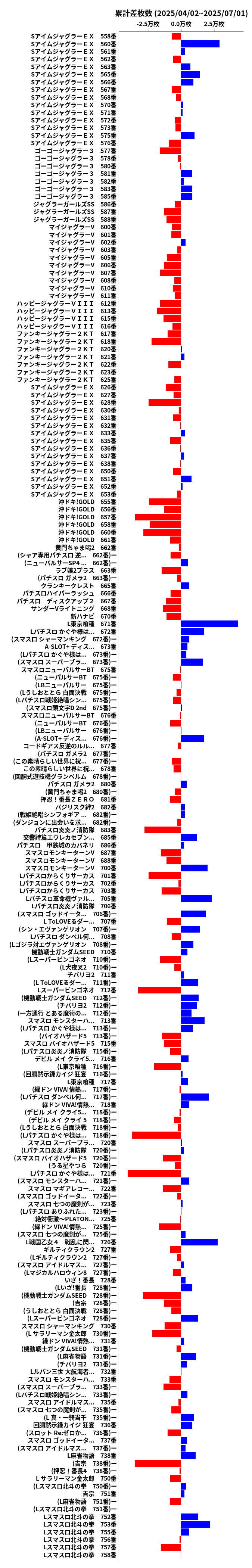 累計差枚数の画像