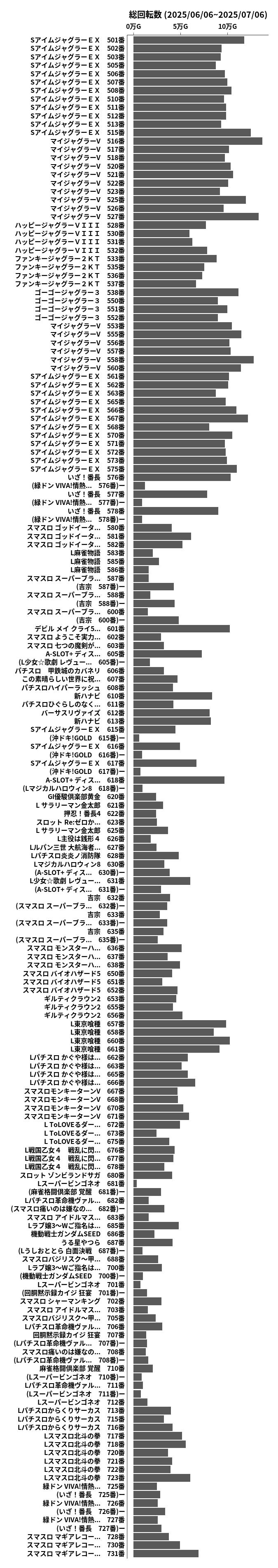 累計差枚数の画像