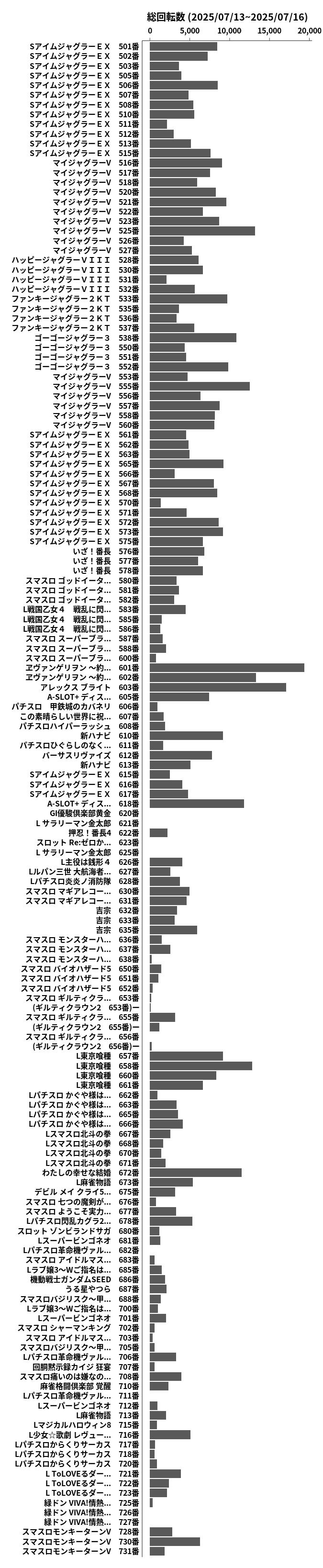 累計差枚数の画像