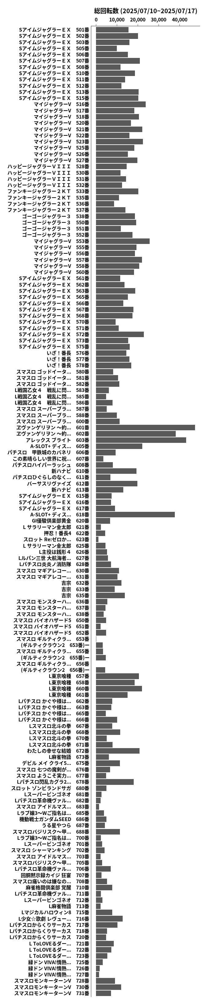 累計差枚数の画像