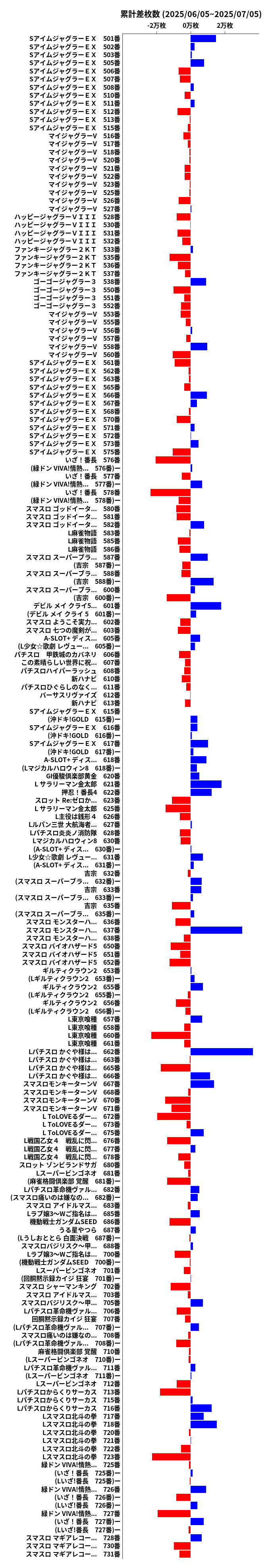 累計差枚数の画像
