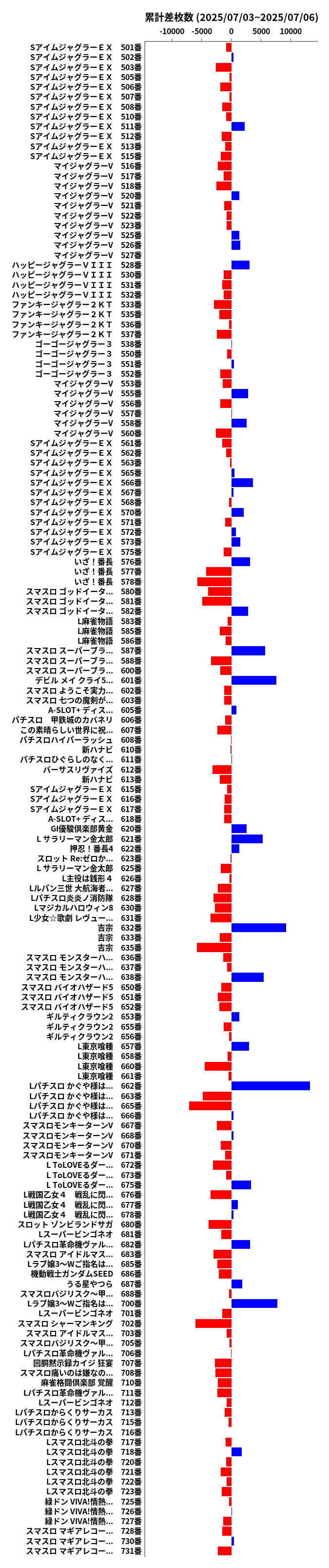 累計差枚数の画像