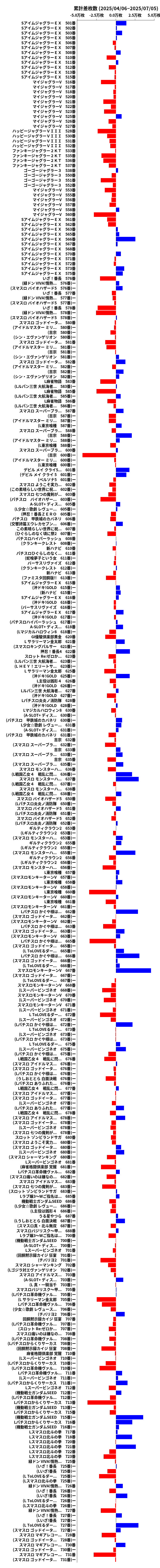累計差枚数の画像