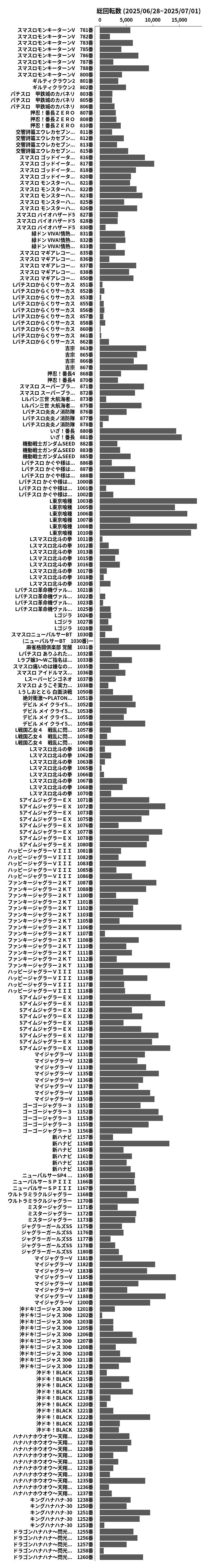 累計差枚数の画像