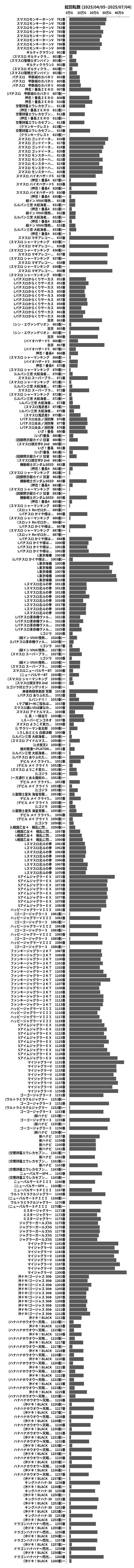 累計差枚数の画像