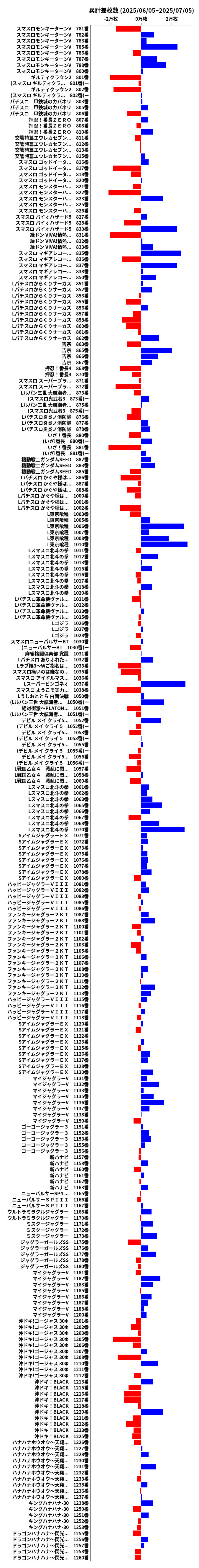 累計差枚数の画像