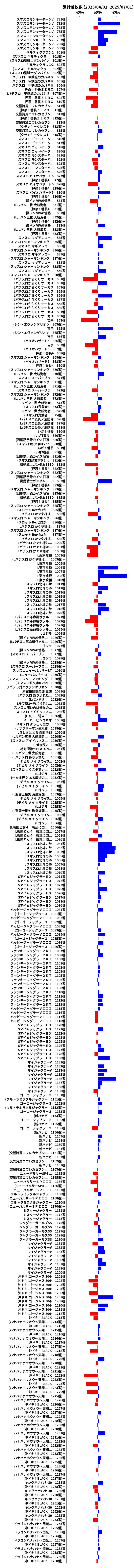 累計差枚数の画像