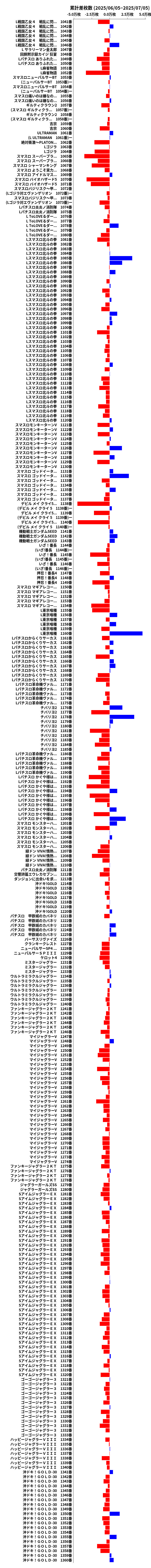累計差枚数の画像