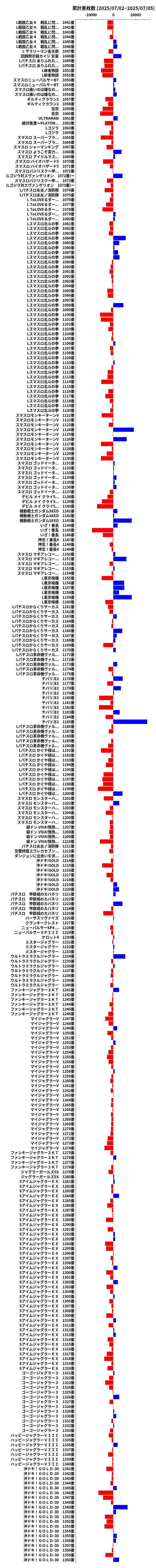 累計差枚数の画像