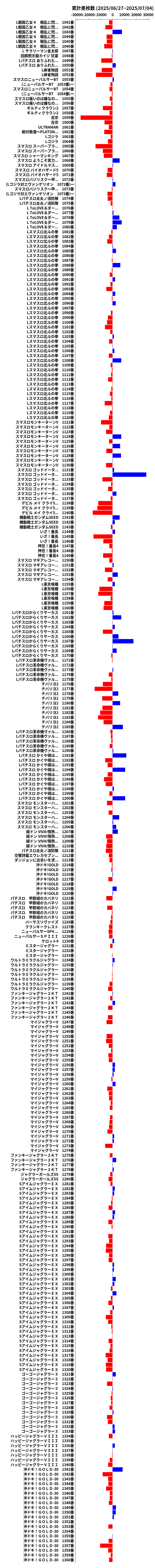 累計差枚数の画像